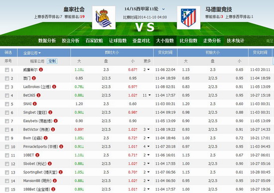 大小球的个数为2\/2.5,我投注小球怎么算?-谁可