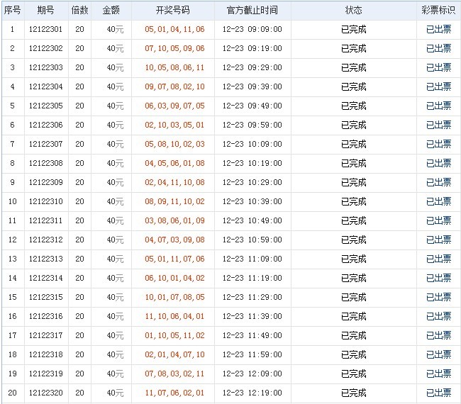 不中不休!会员追号从早追到晚盈利万元