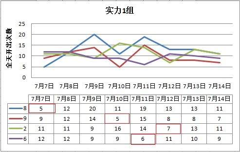 幸运赛车追号要诀 细水长流是关键半岛官网(图2)