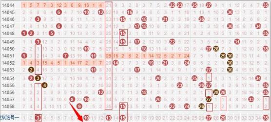 大乐透奖池站稳5亿 彩民试图破解亿元大奖密码