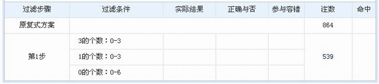 在线过滤省钱中奖两不误 常规条件一步节省38%(图2)