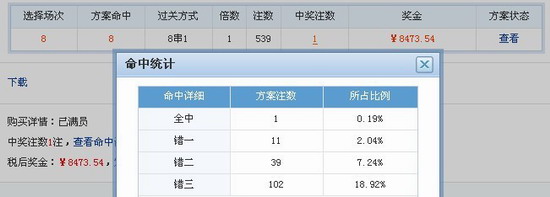 在线过滤省钱中奖两不误 常规条件一步节省38%(图3)