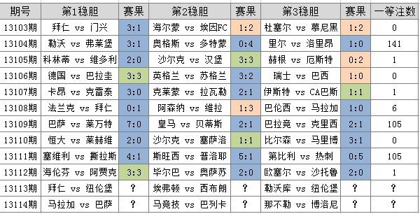 稳中找冷:足彩13114期马竞分心防平局_田广