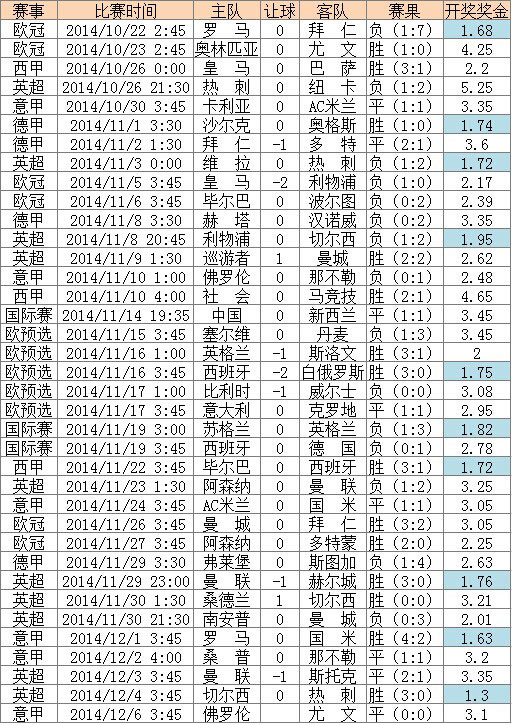 彩票资讯 竞彩足球 购彩攻略 正文   再看单关固赔具体比赛,将38场