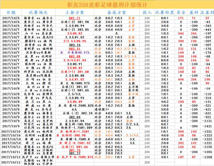 竞彩001 005 挪超巴甲二串一 - 500彩票网