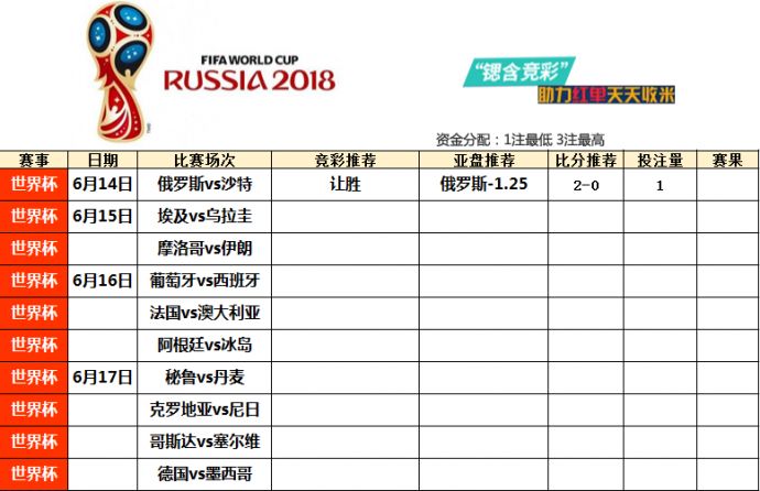 锶含竞彩:俄罗斯 VS 沙特阿拉伯