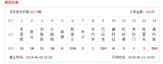 欲穷万里目:胜负彩18075期分析,侧重14场推荐