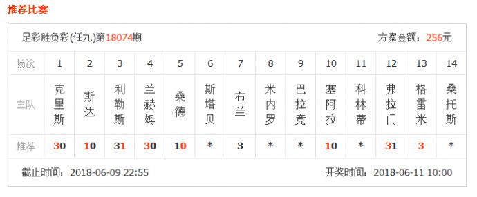 欲穷万里目:胜负彩18075期分析,侧重14场推荐