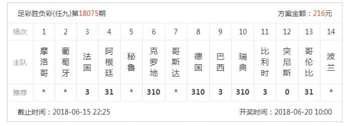 路虎:足彩18076期任九分析推荐