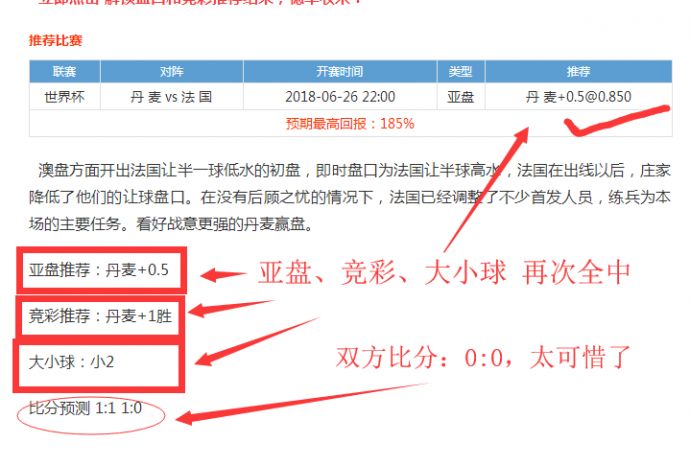 昨丹麦VS法国亚盘、竞彩、大小球全中;042韩