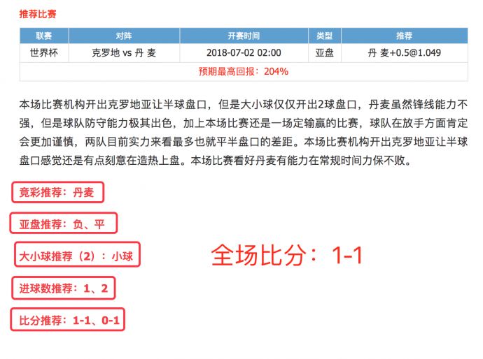 【渣叔足彩】淘汰赛喜迎3连红!再次上演4杀好