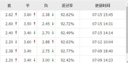免费单 下午场 小日本联赛 日乙 千 叶 vs 金泽