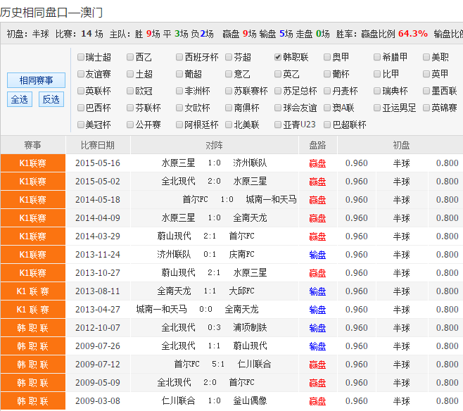 广东11选5开奖结果