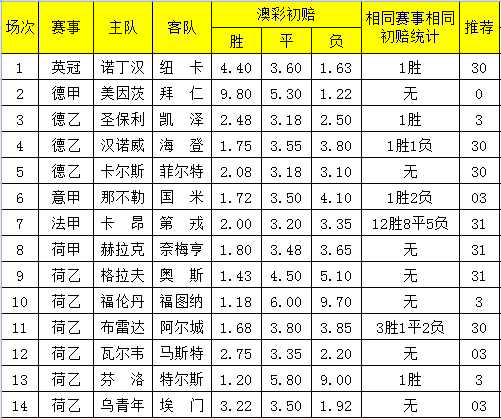 足彩16185期澳彩相同初赔那不勒布雷达防客胜