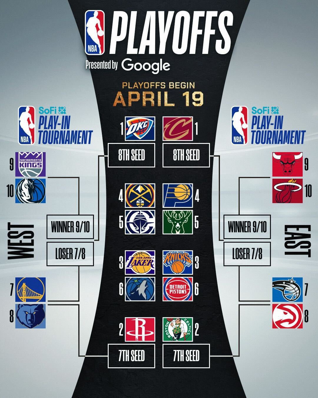 季后赛卡位战关键一役国王欲阻击森林狼冲击西部排名