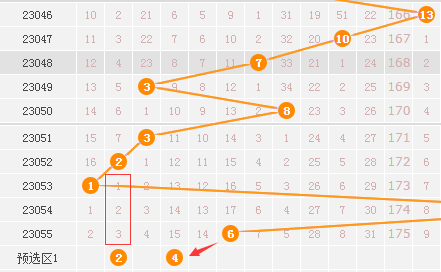 大乐透第23056期推荐：定位号码分析_田广-500彩票网