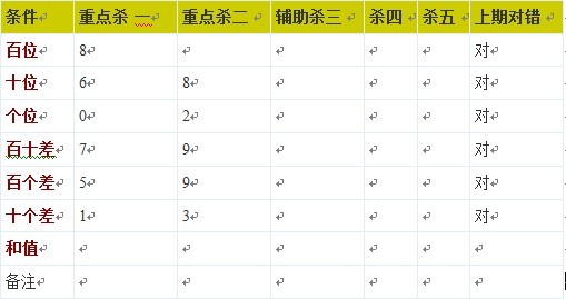 百位表怎么做,百位数表图片,百位数表简图_大山谷图库