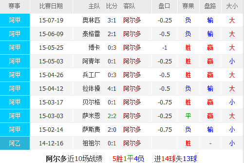 阿甲竞彩推荐:拉菲拉竞技vs阿尔多西维