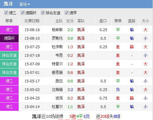 凯泽斯劳滕地图图片