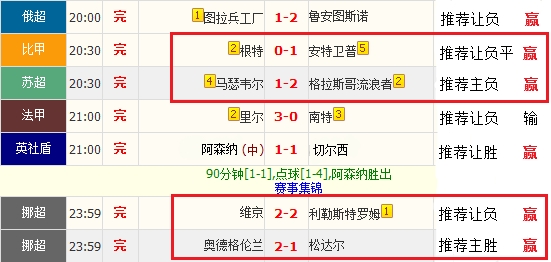 500竞彩足球赛程比分：赛事时间一目了然，比分结果及时查询