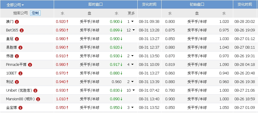 刚果VS利比里亚比分预测：冲击2026世界杯谁将脱颖而出？