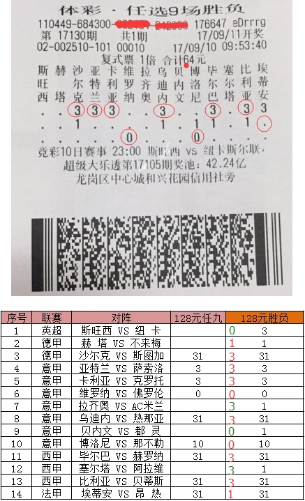 大樂透網球比分雙色球雙色球走勢圖足球比分直播競彩足球