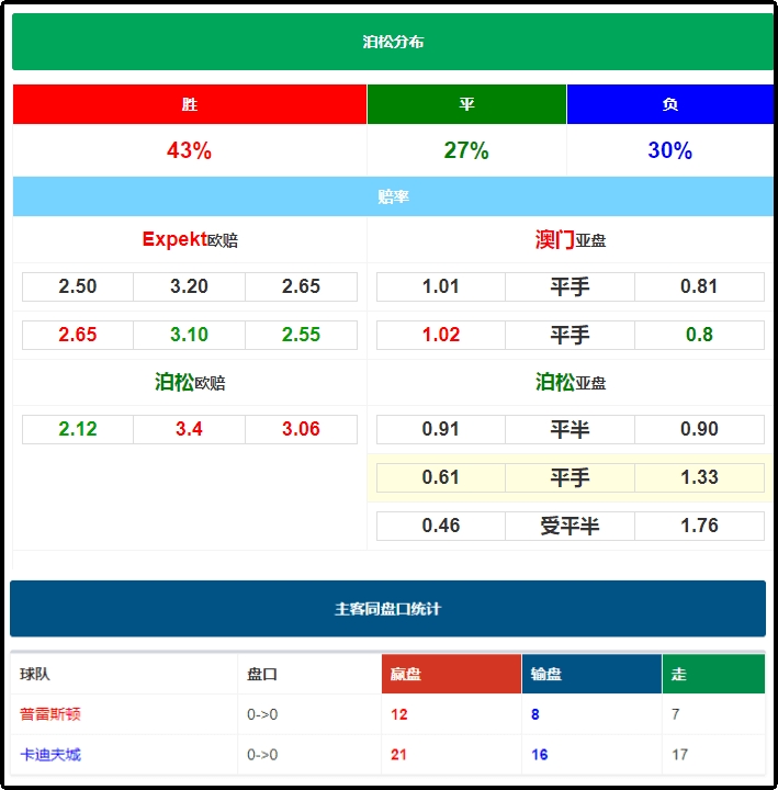 实时更新助你赢取百万