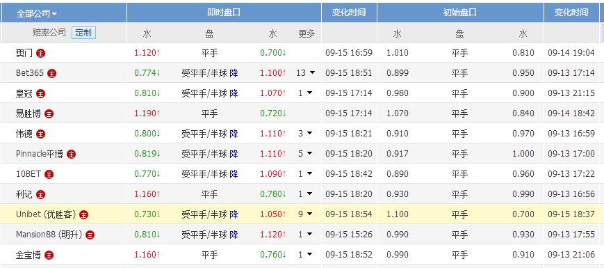 日职联排名