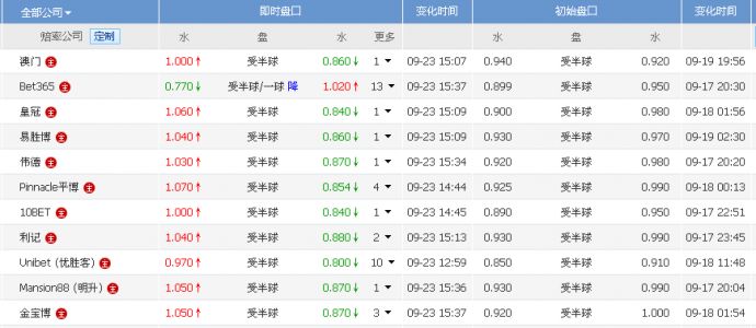 日职联排名(2)
