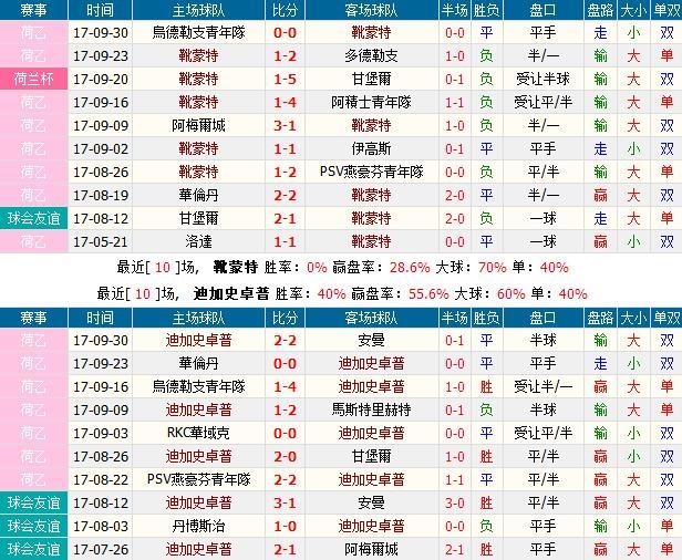 荷乙排名(2)