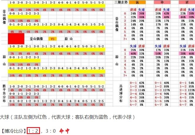 图卢兹vs昂热比分预测+冲击欧战关键战役，谁能抢占积分先机？