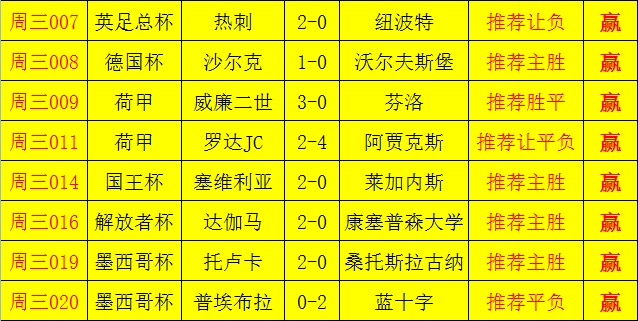 荷乙排名(2)
