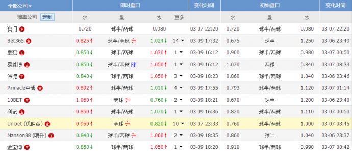 荷乙排名(2)