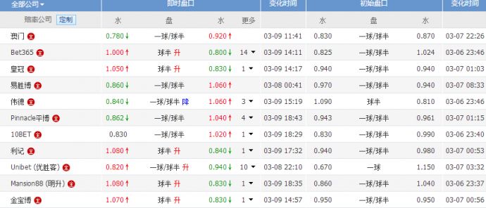 荷乙排名(2)