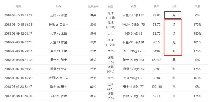 水星VS狂热！中锋回归+后场缺阵，谁能在防守博弈中占先？——WNBA常规赛前瞻