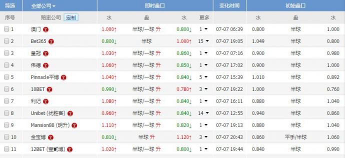 洛城银河vs温哥华比分预测：落魄冠军队主场迎领头羊，止颓还是送分？