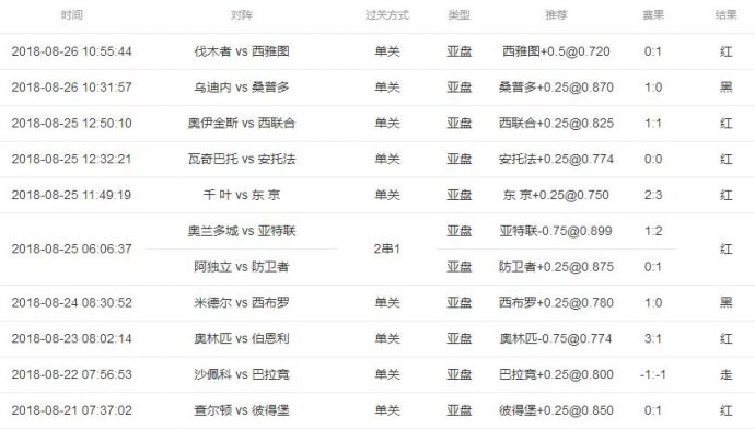 11赛季排名_苹果11图片