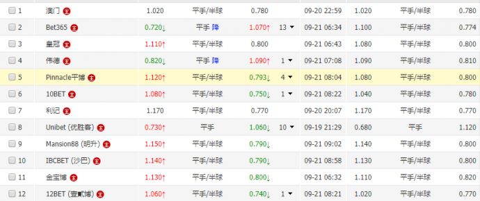 贝蒂斯VS皇马！争冠冲刺+锋线残阵，银河战舰客场过关？——西甲第32轮前瞻