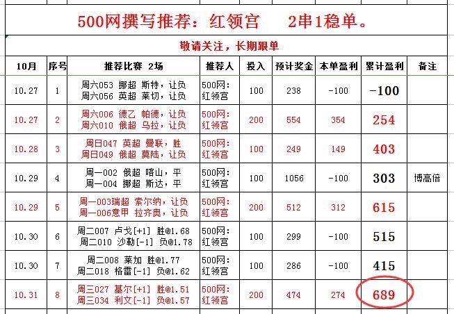 荷乙排名(3)