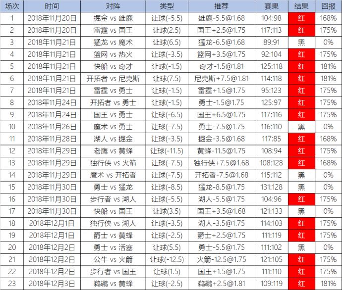 活塞排名_活塞运动