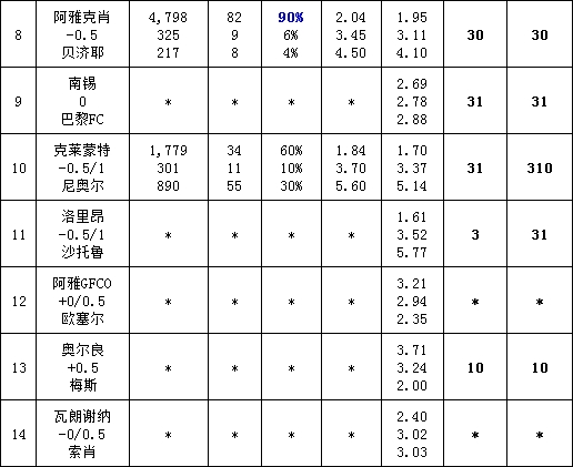 胜负彩走势 1547103587533.jpg