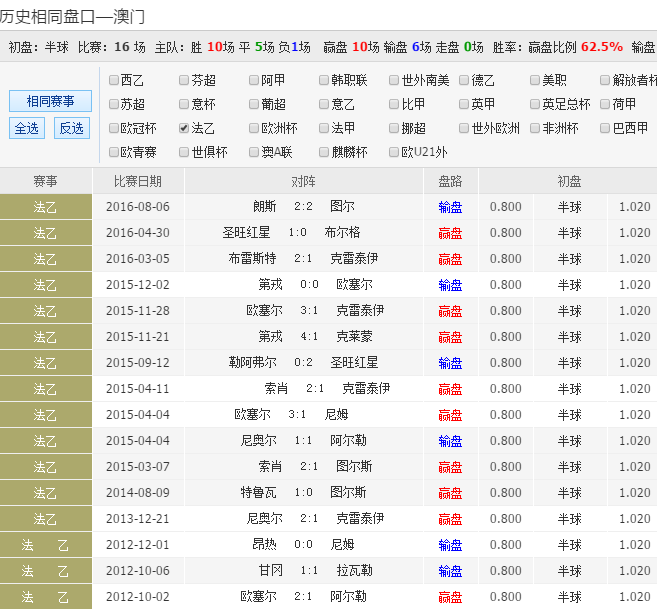 足彩16133期澳彩相同初盘:斯图加获必杀盘!