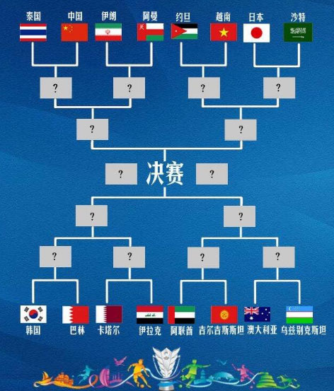 世界杯分组淘汰赛对决，世界杯淘汰赛对阵图代表什么数字