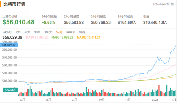 比特币市值超脸书_比特币市值1万亿美元_比特币公司的市值